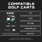 FORM 36 Volt Golf Cart Battery Charger for EZGO TXT Golf Carts with D-Style Plug - 36V 18AMP Lead Acid Battery Charger - Waterproof Design - Image 4