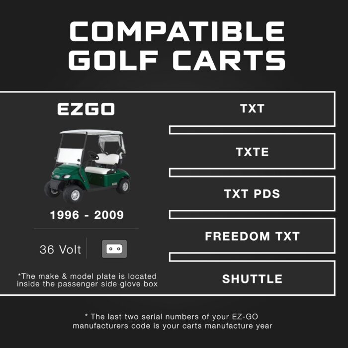 FORM 36 Volt Golf Cart Battery Charger for EZGO TXT Golf Carts with D-Style Plug - 36V 18AMP Lead Acid Battery Charger - Waterproof Design - Image 4