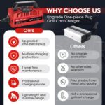 15 Amp Golf Cart Charger for 48 Volt Club Car DS & Precedent Lead Acid Battery with Upgraded 3-Pin Round Plug - Image 4