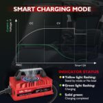 15 Amp Golf Cart Charger for 48 Volt Club Car DS & Precedent Lead Acid Battery with Upgraded 3-Pin Round Plug - Image 6